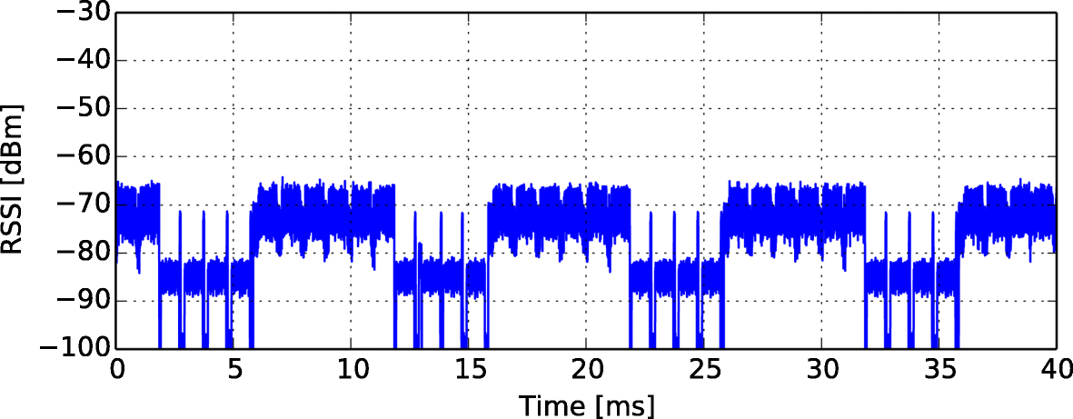 Fig. 12