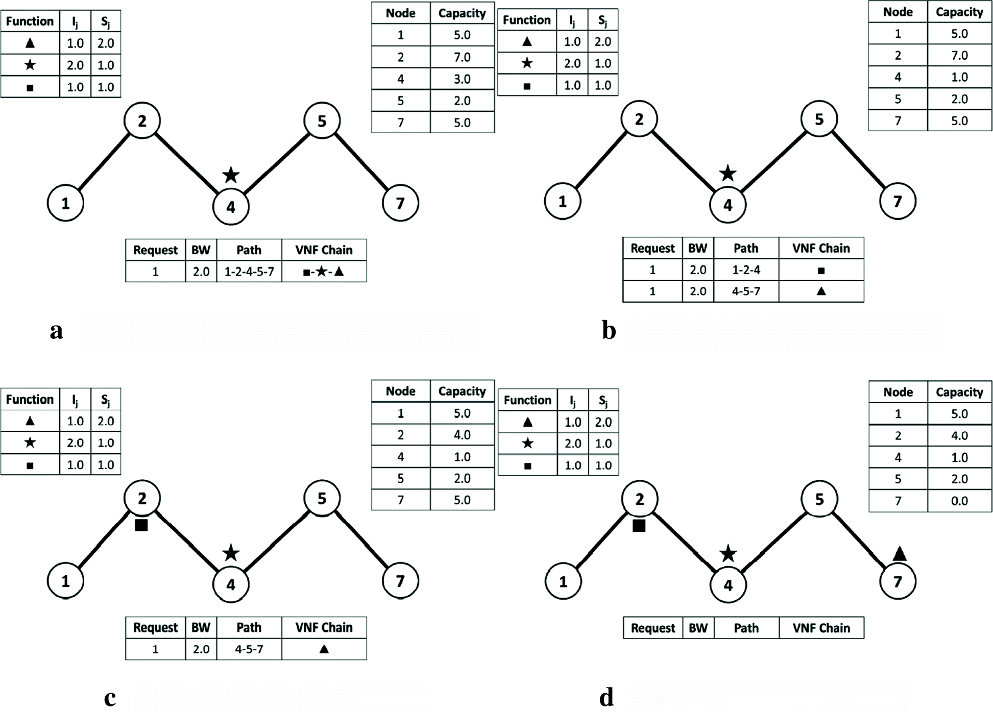 Fig. 5