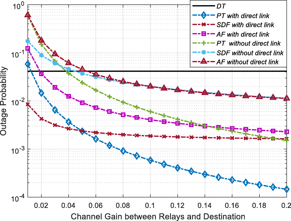 Fig. 8