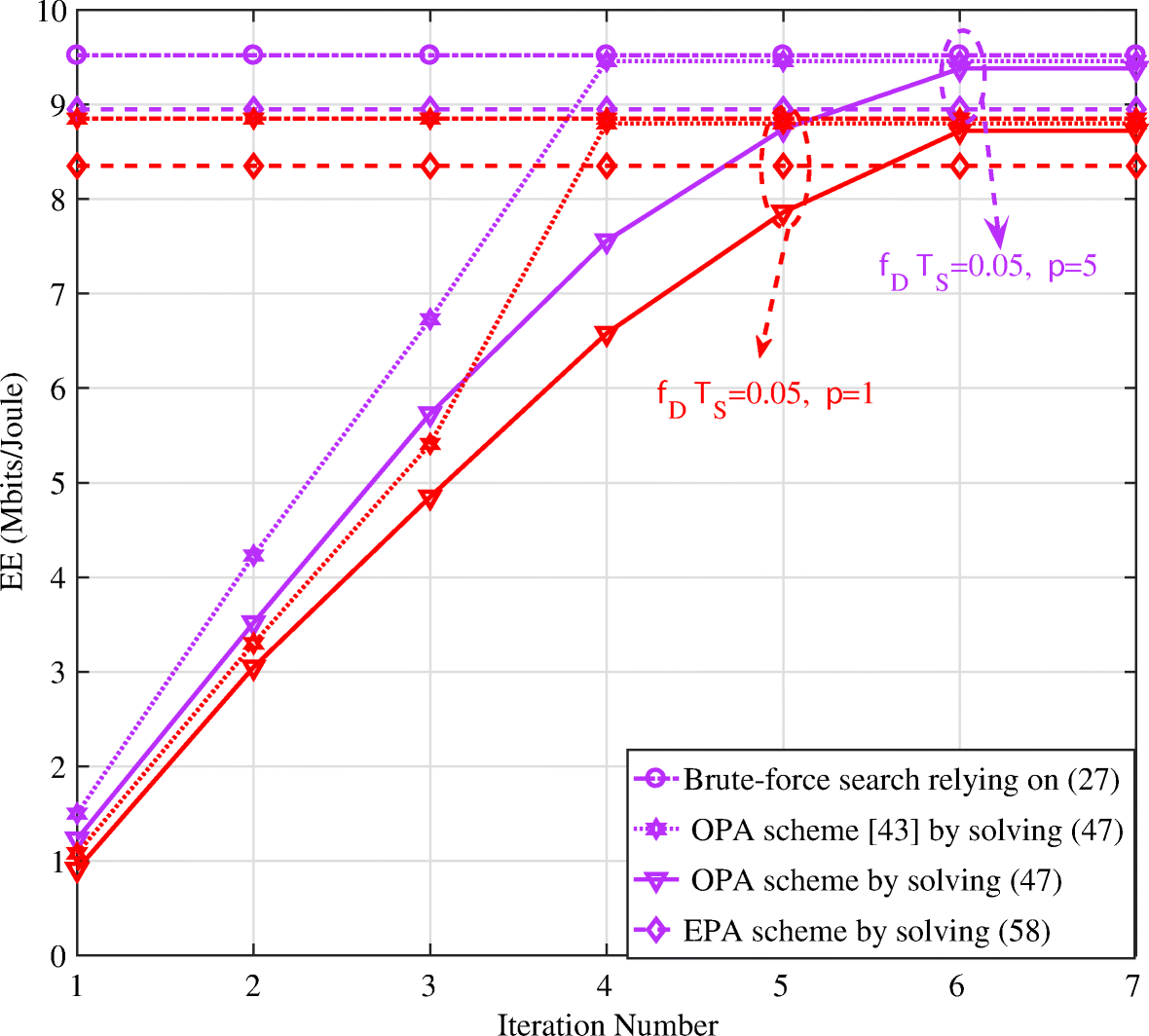 Fig. 4