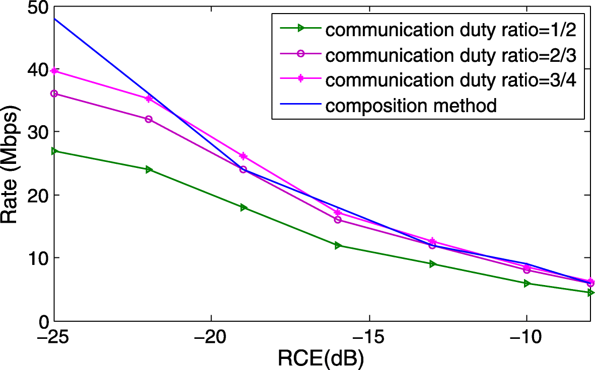 Fig. 8