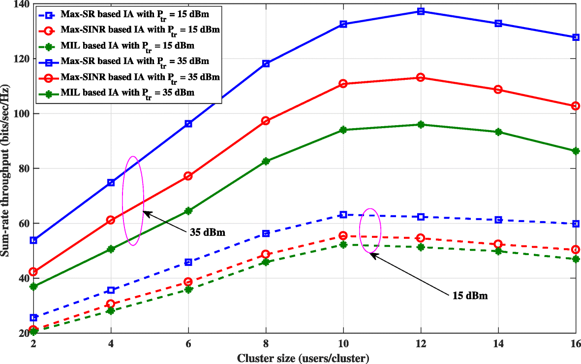 Fig. 5