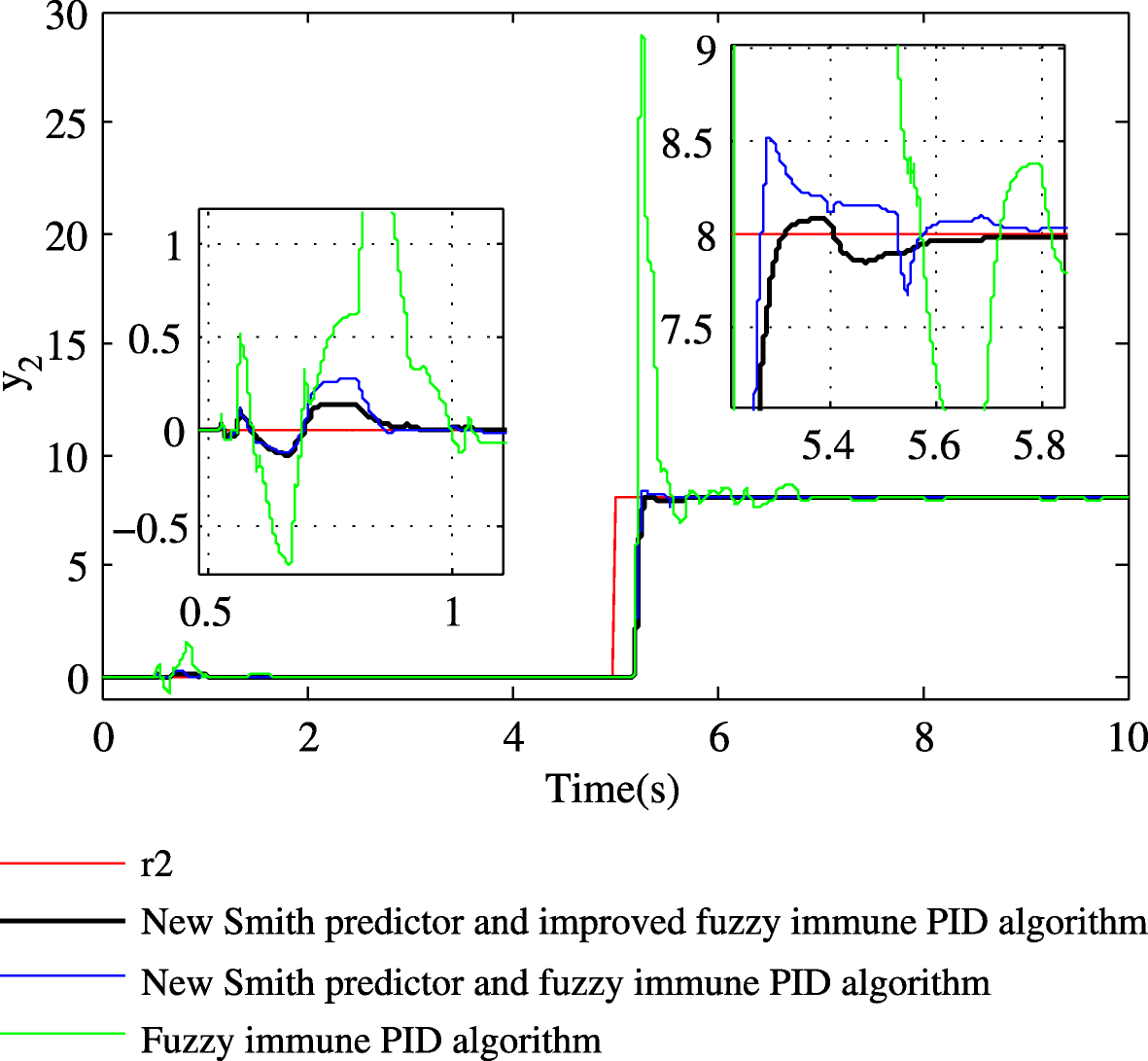 Fig. 16