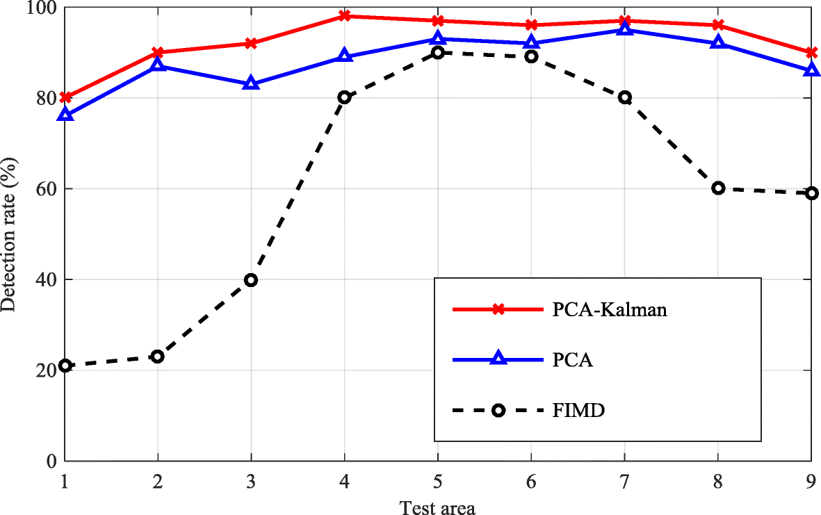 Fig. 11