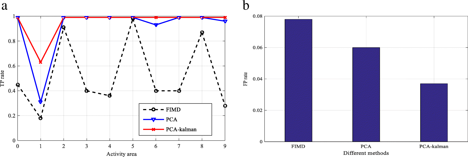 Fig. 12