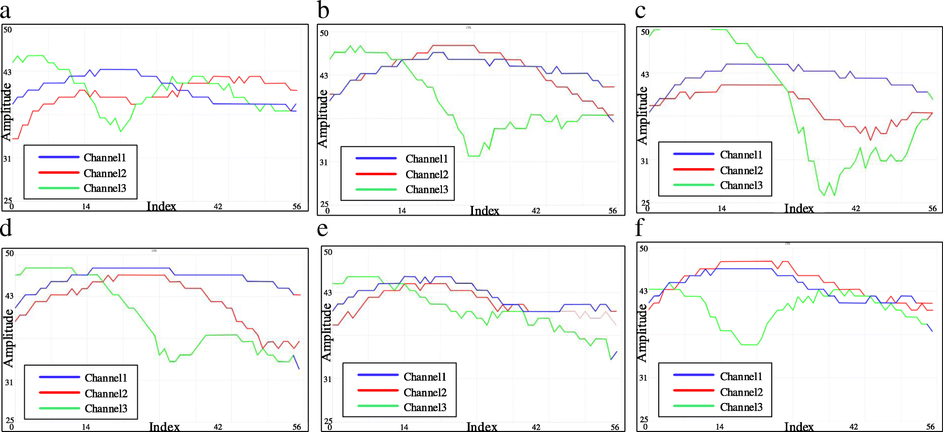 Fig. 6