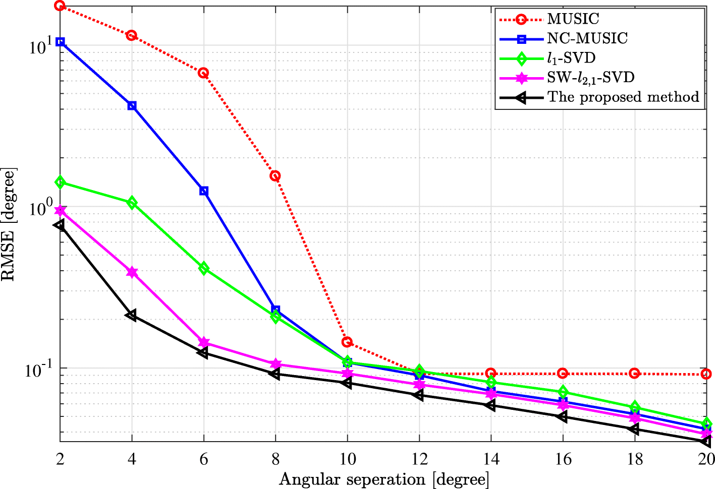 Fig. 5