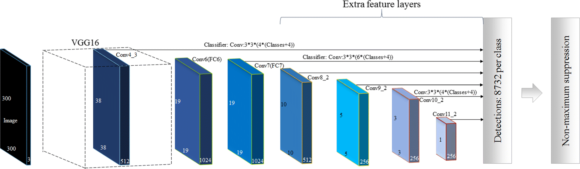 Fig. 2