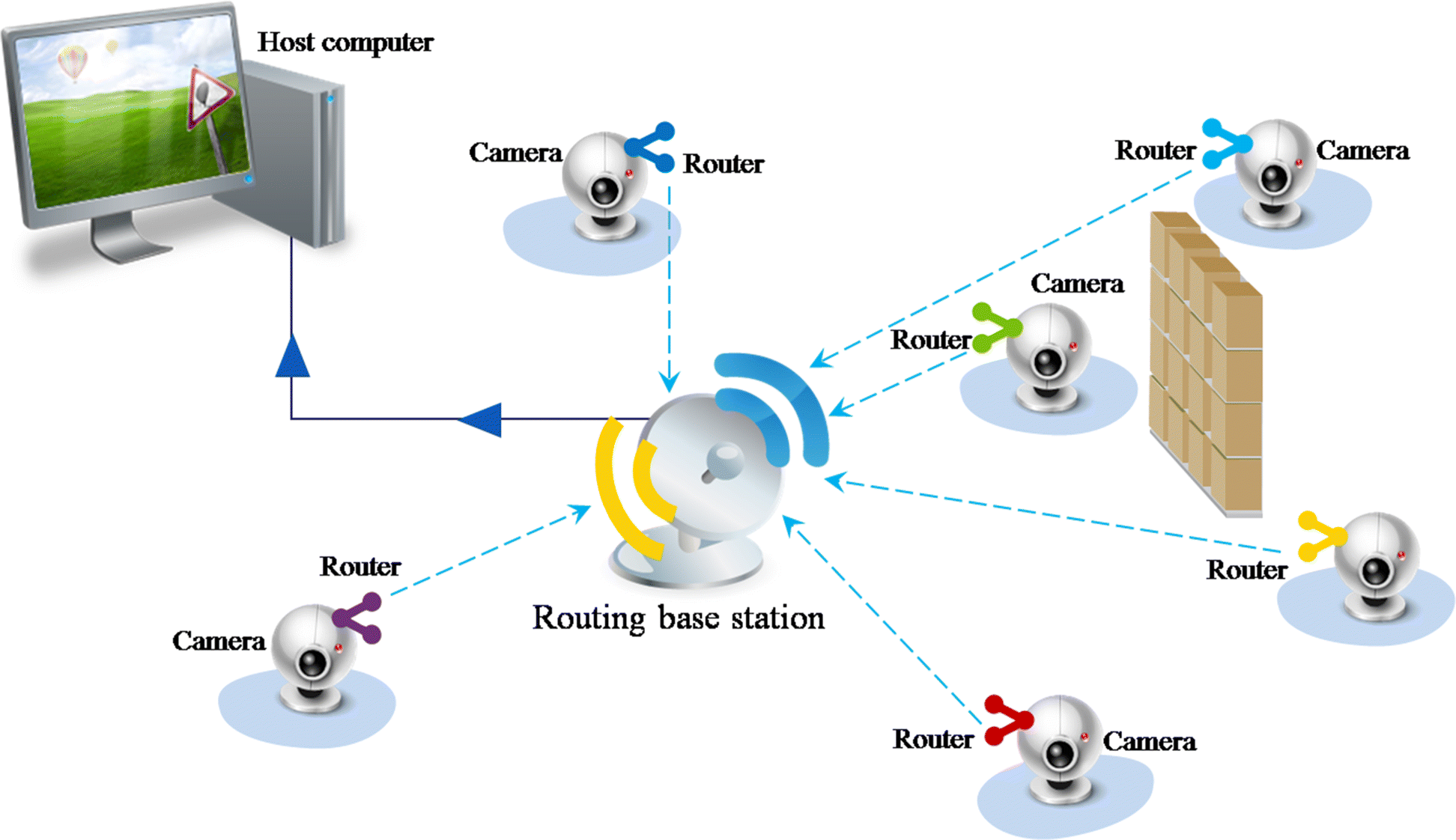 Fig. 3