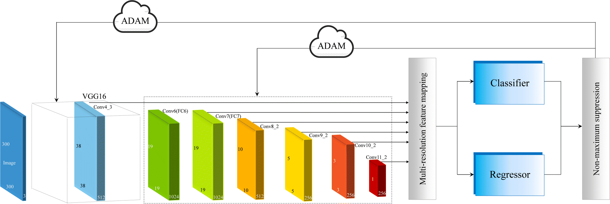 Fig. 5