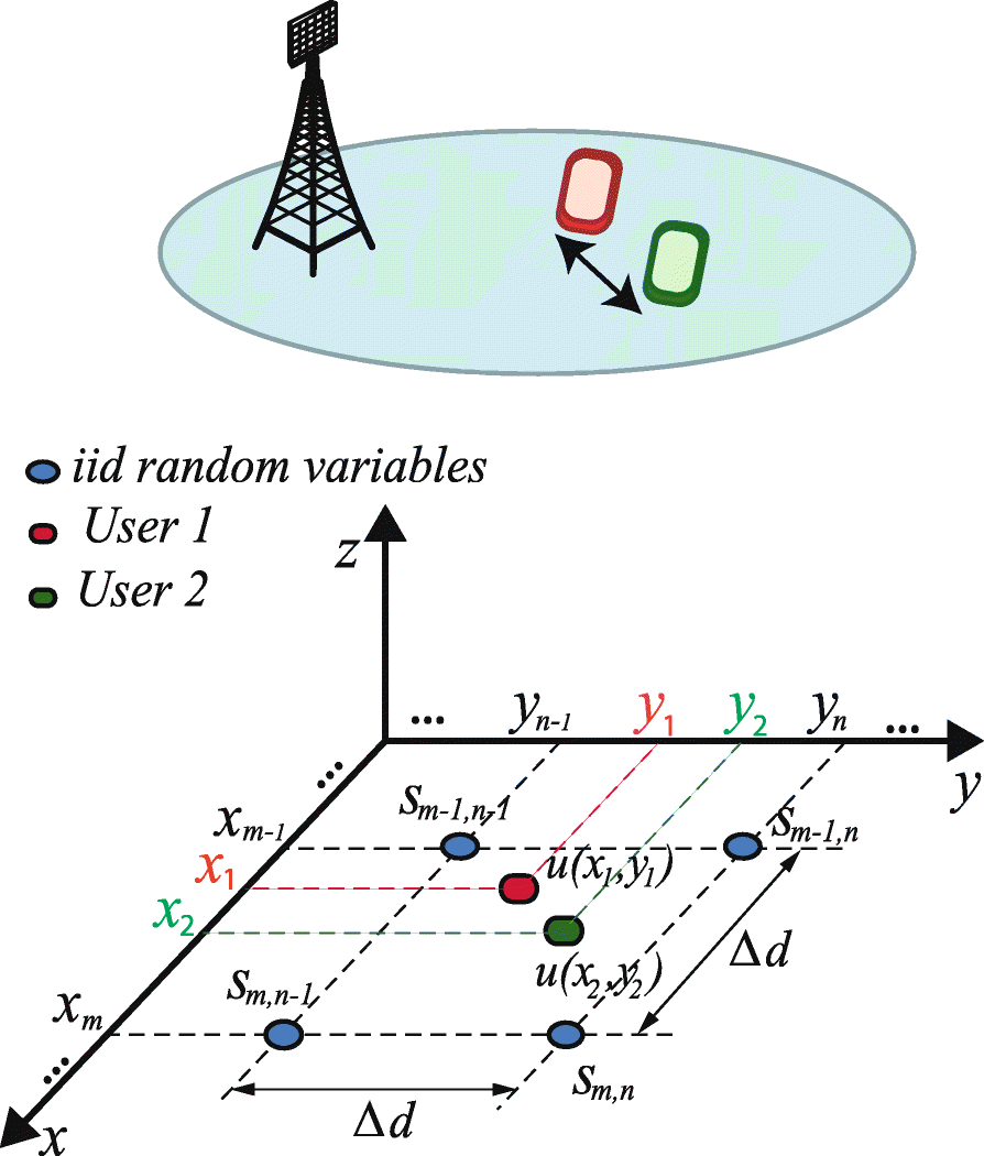 Fig. 6