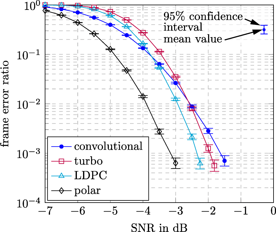 Fig. 10