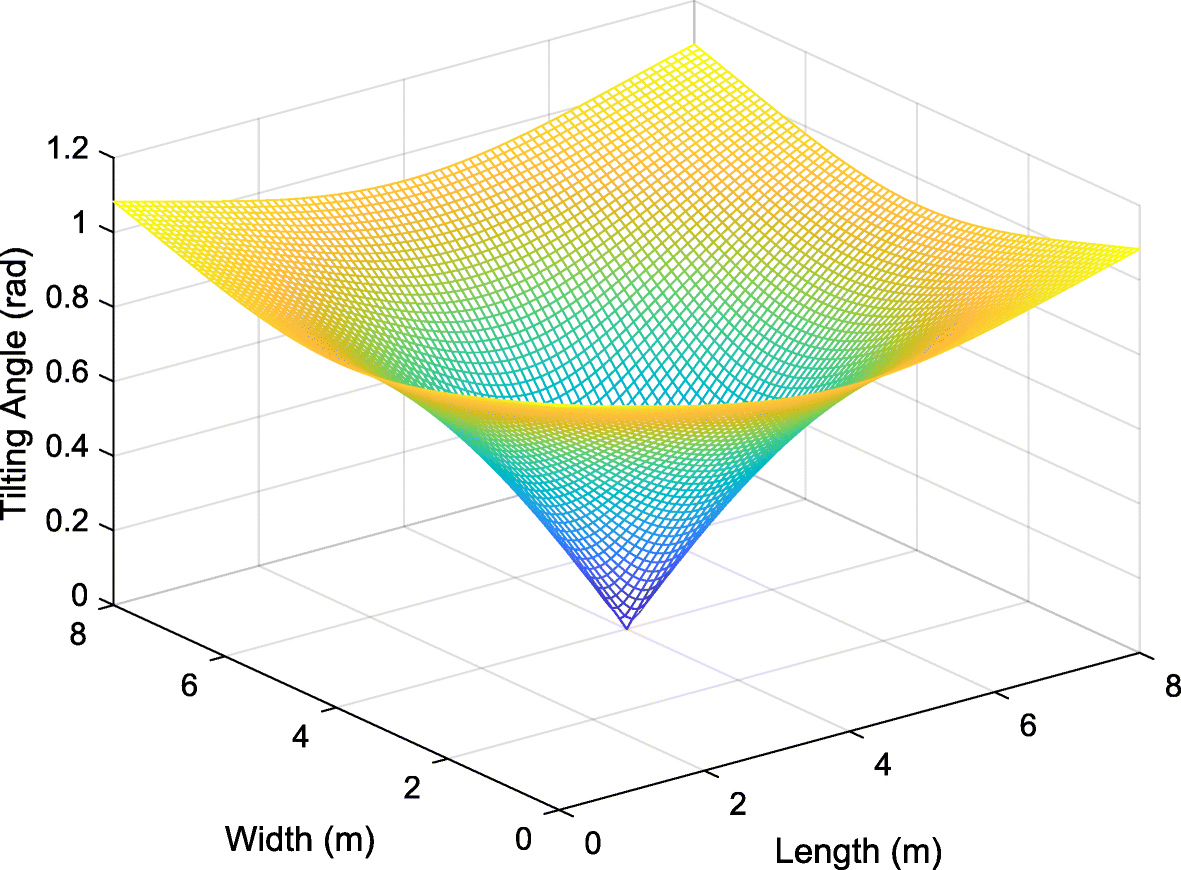 Fig. 9