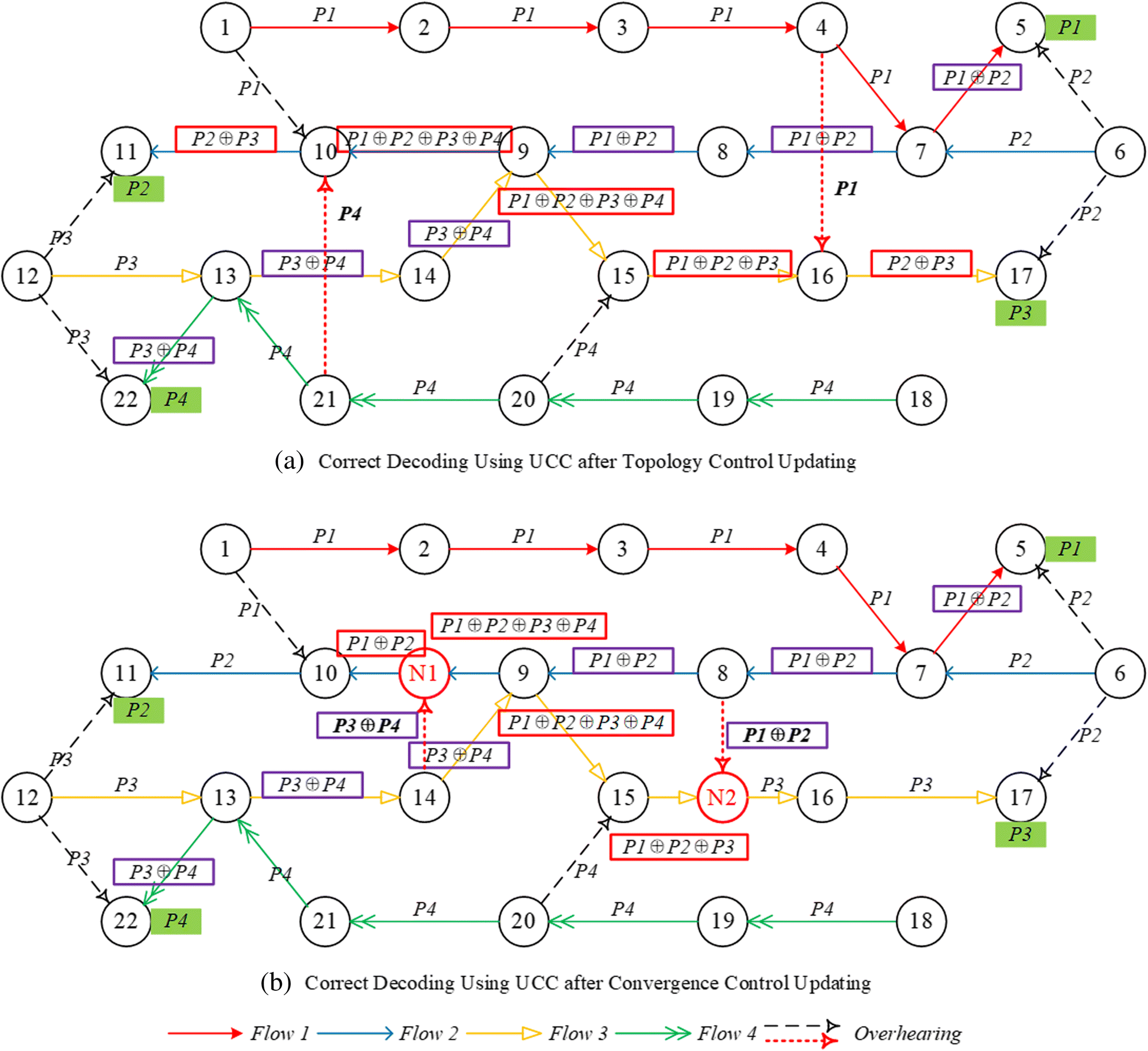 Fig. 10