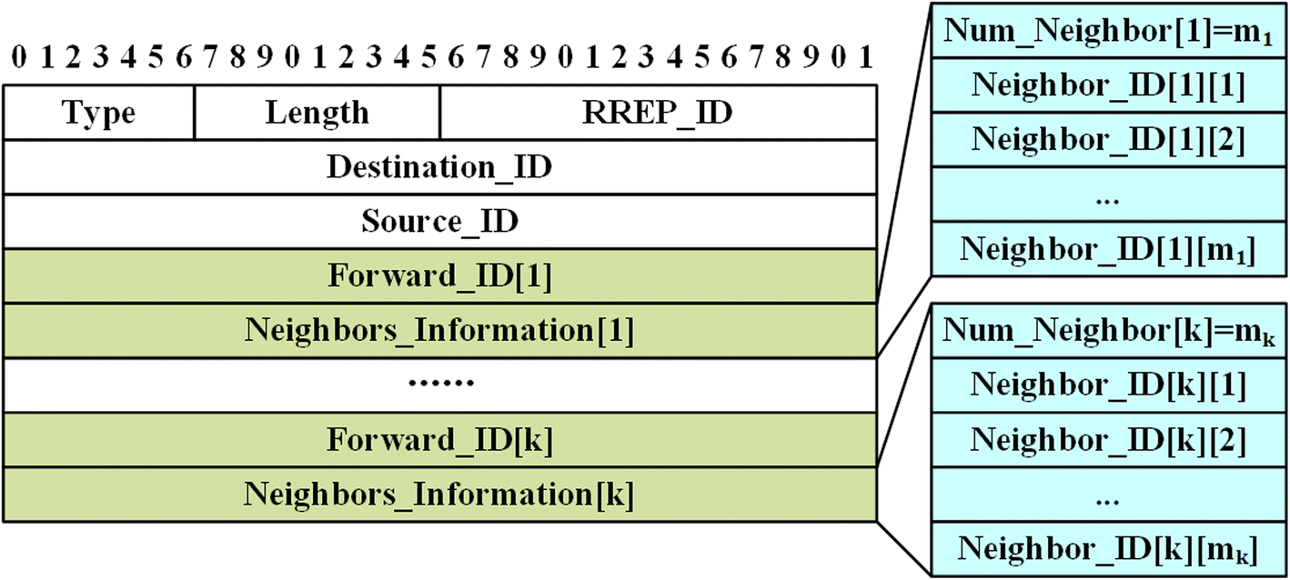 Fig. 13