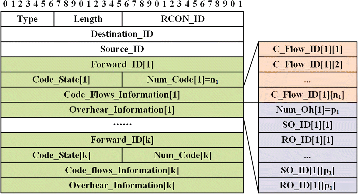 Fig. 16