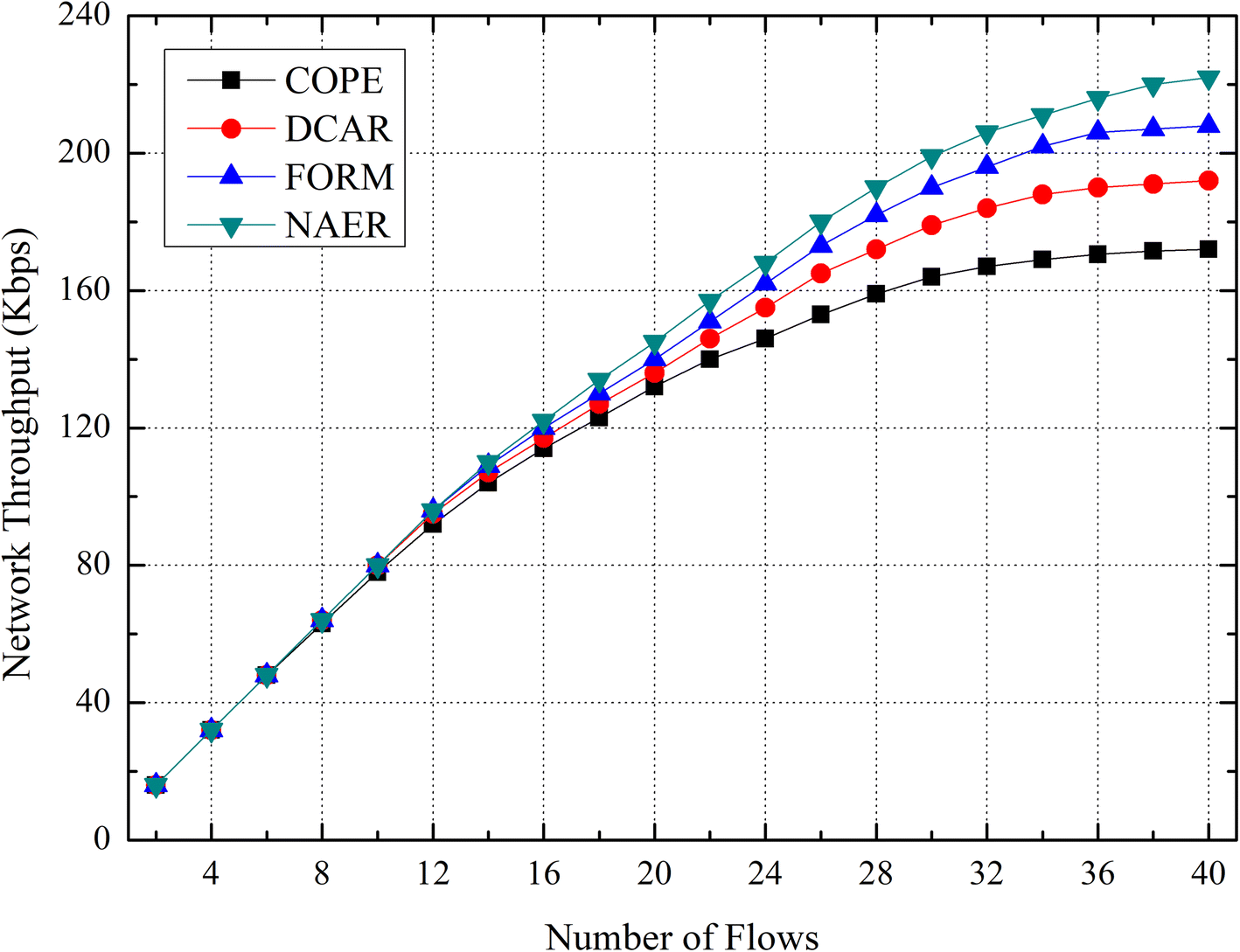 Fig. 19