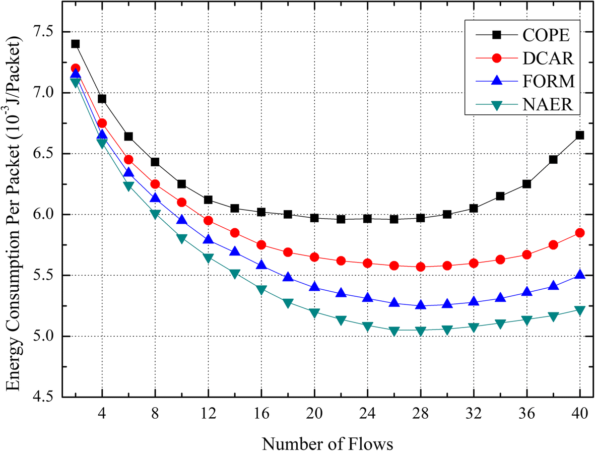 Fig. 21