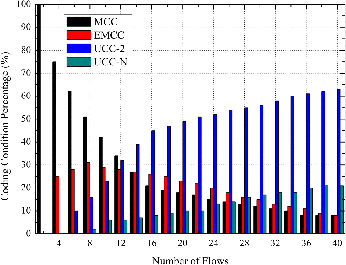 Fig. 24