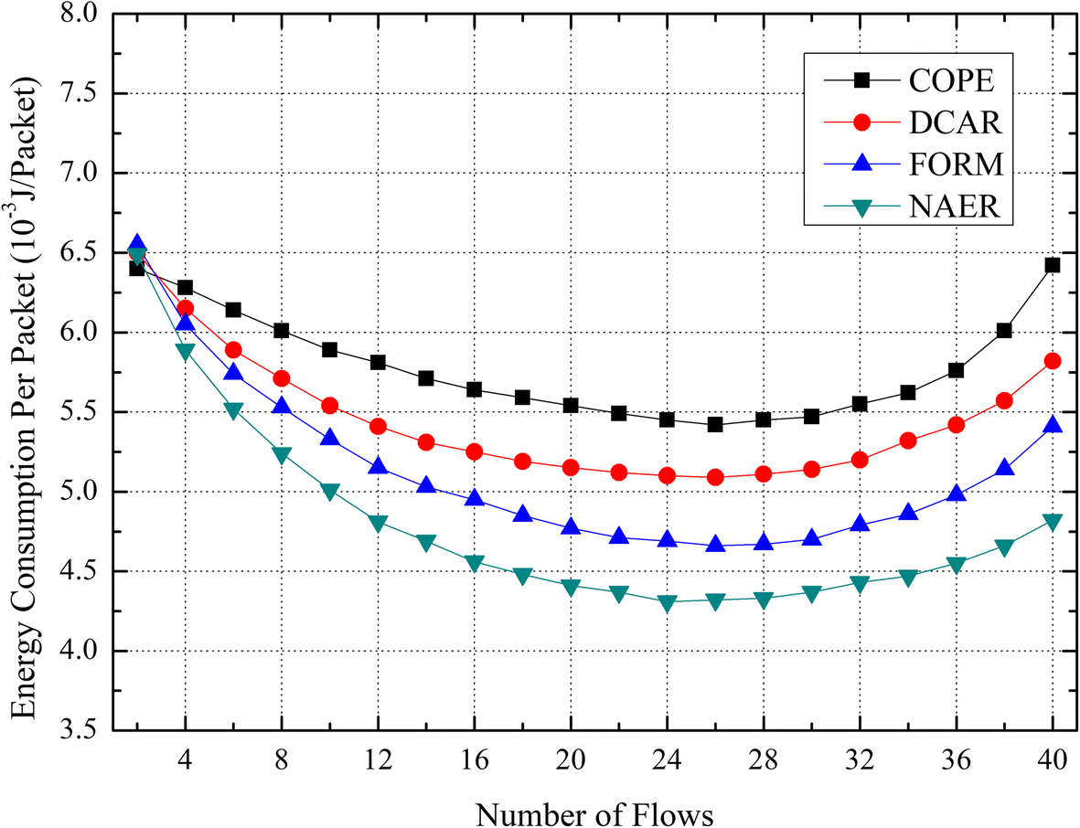 Fig. 27