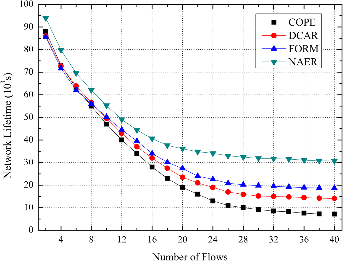 Fig. 28