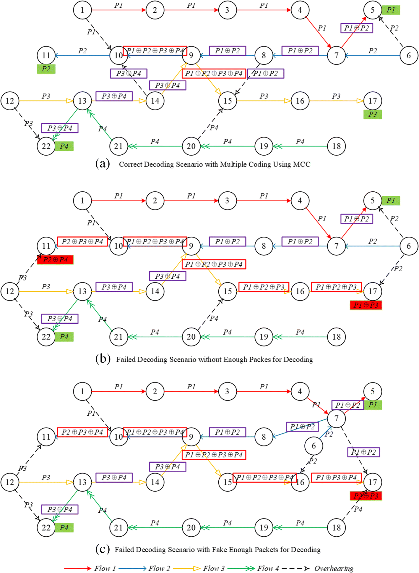 Fig. 6