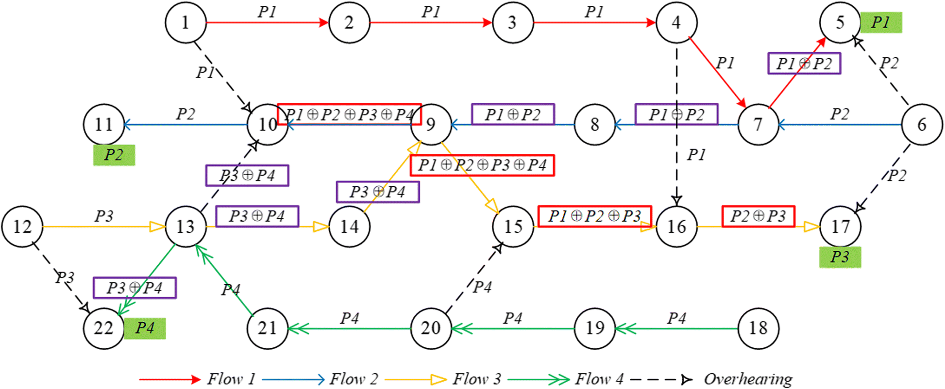 Fig. 8