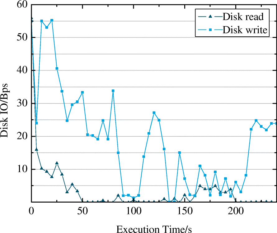 Fig. 10