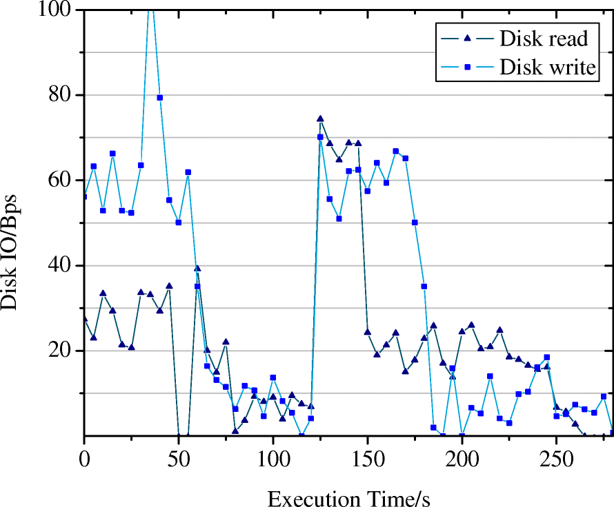 Fig. 8