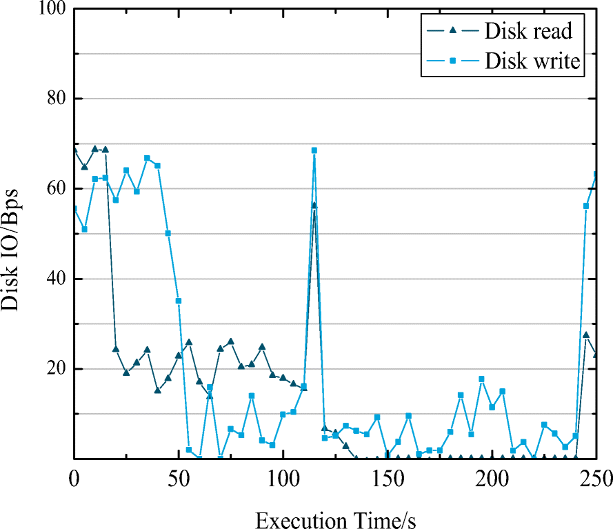 Fig. 9