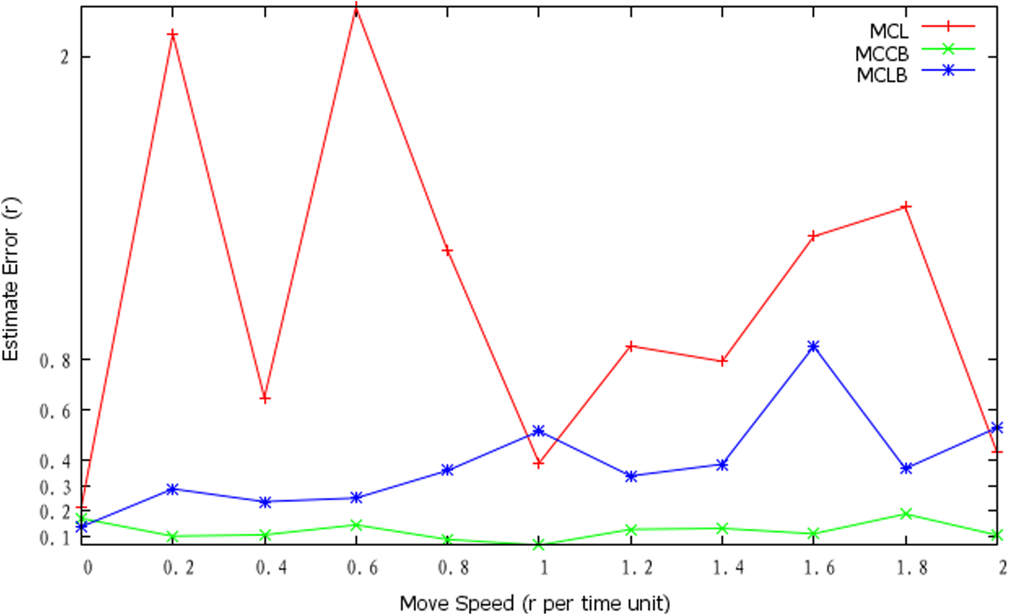 Fig. 9