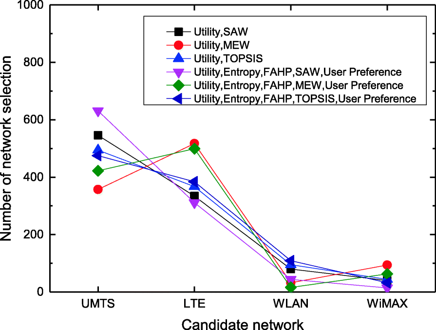 Fig. 13