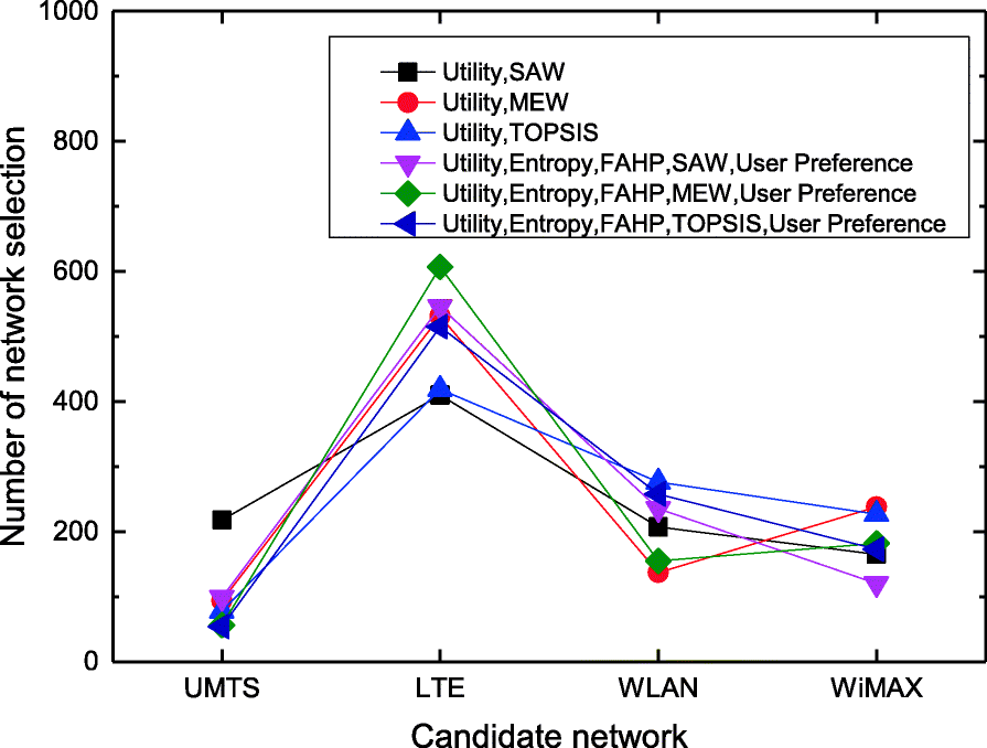 Fig. 14