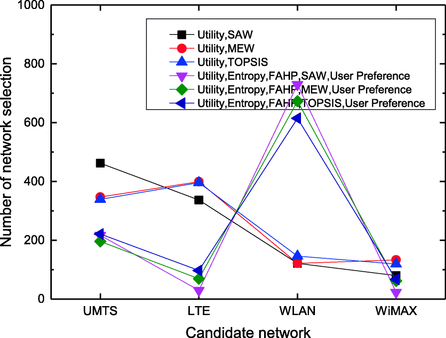 Fig. 15