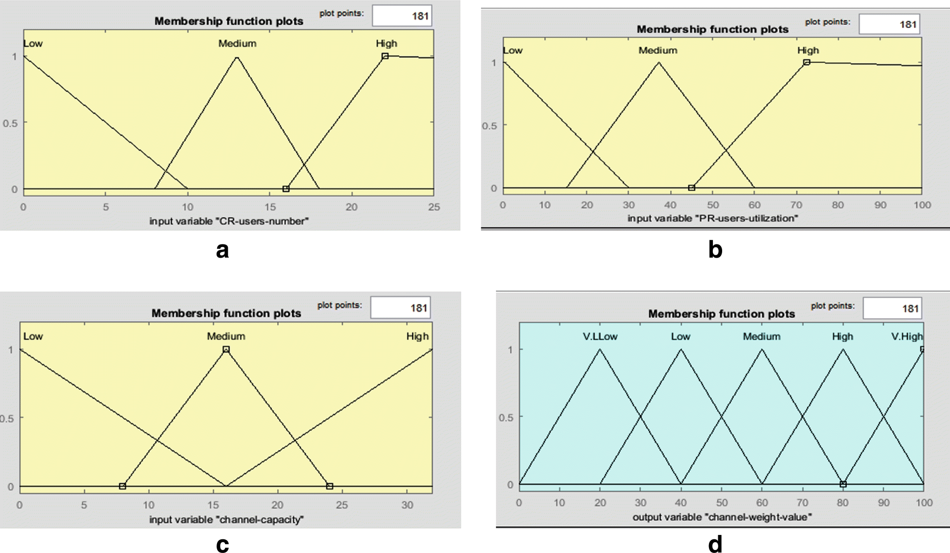 Fig. 5