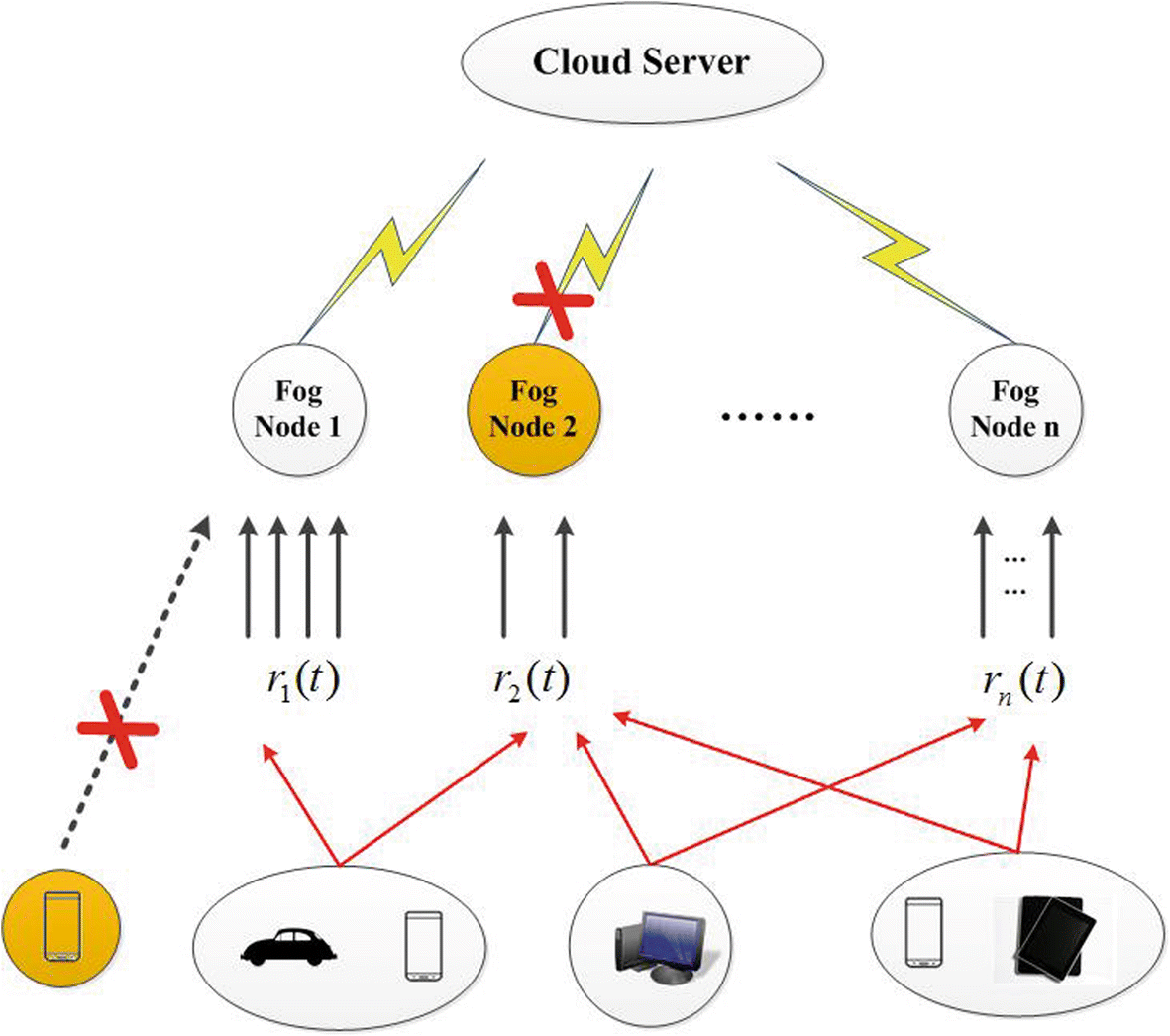 Fig. 3