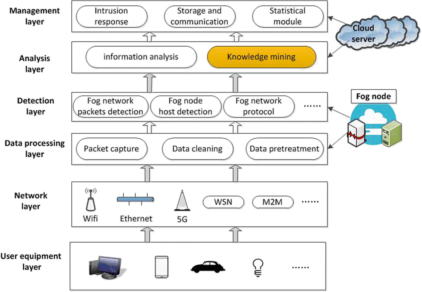 Fig. 4