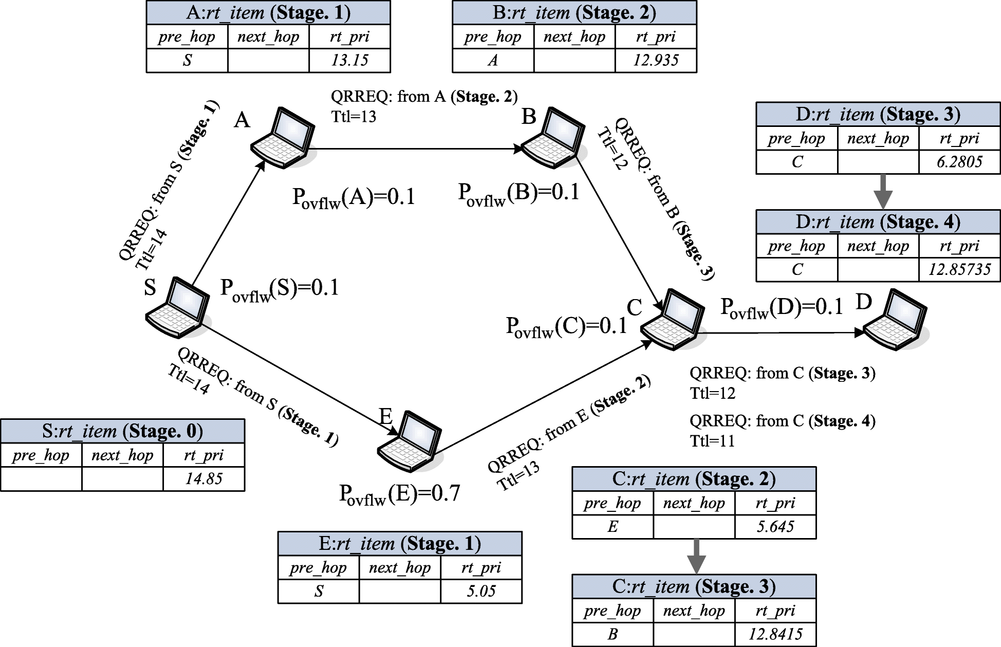 Fig. 3