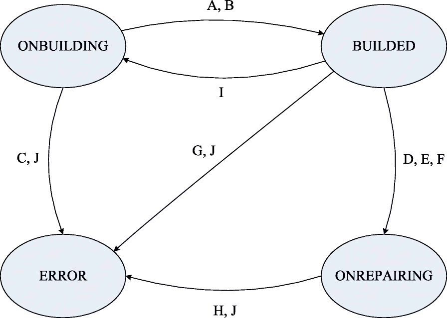 Fig. 5