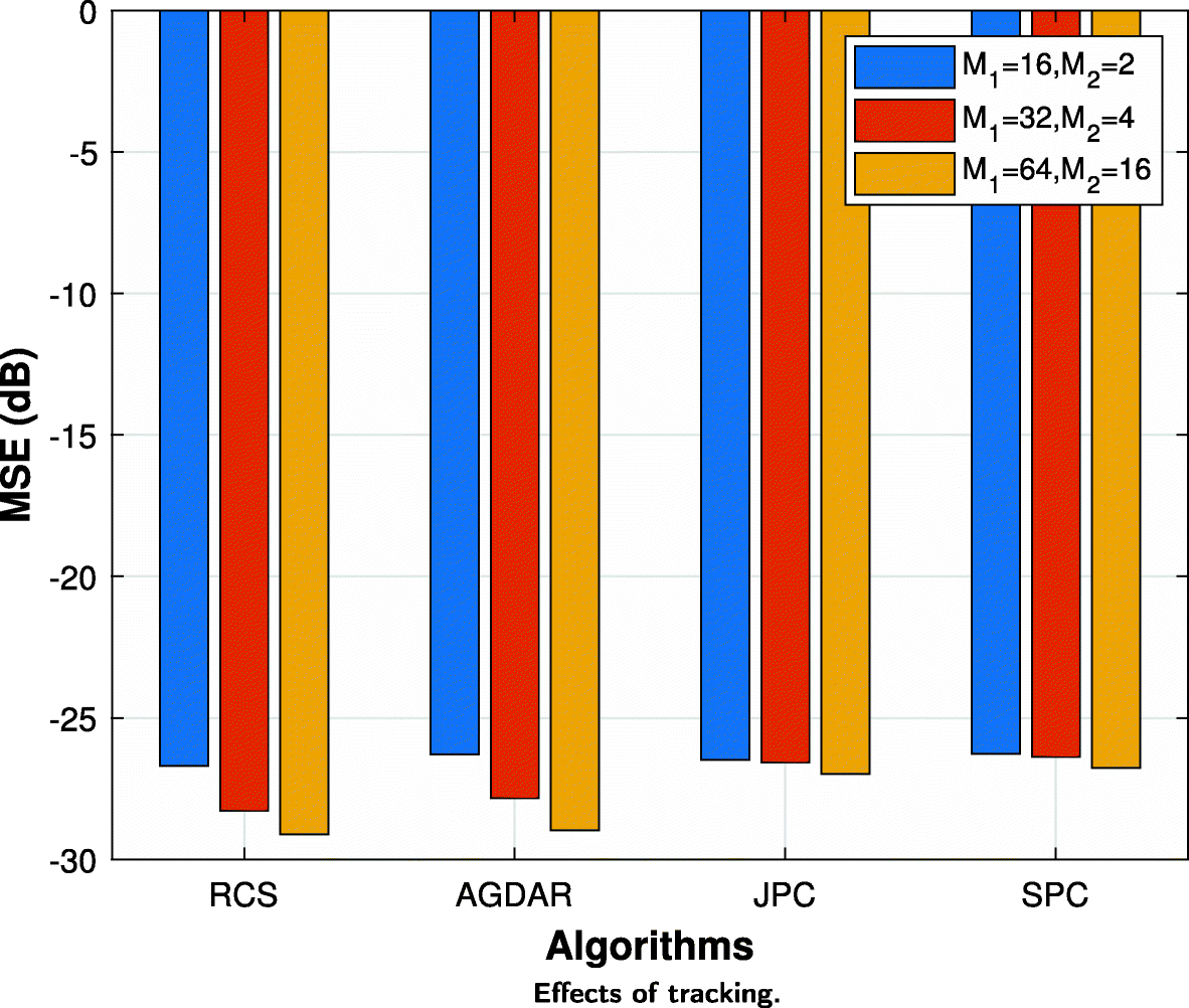 Fig. 10