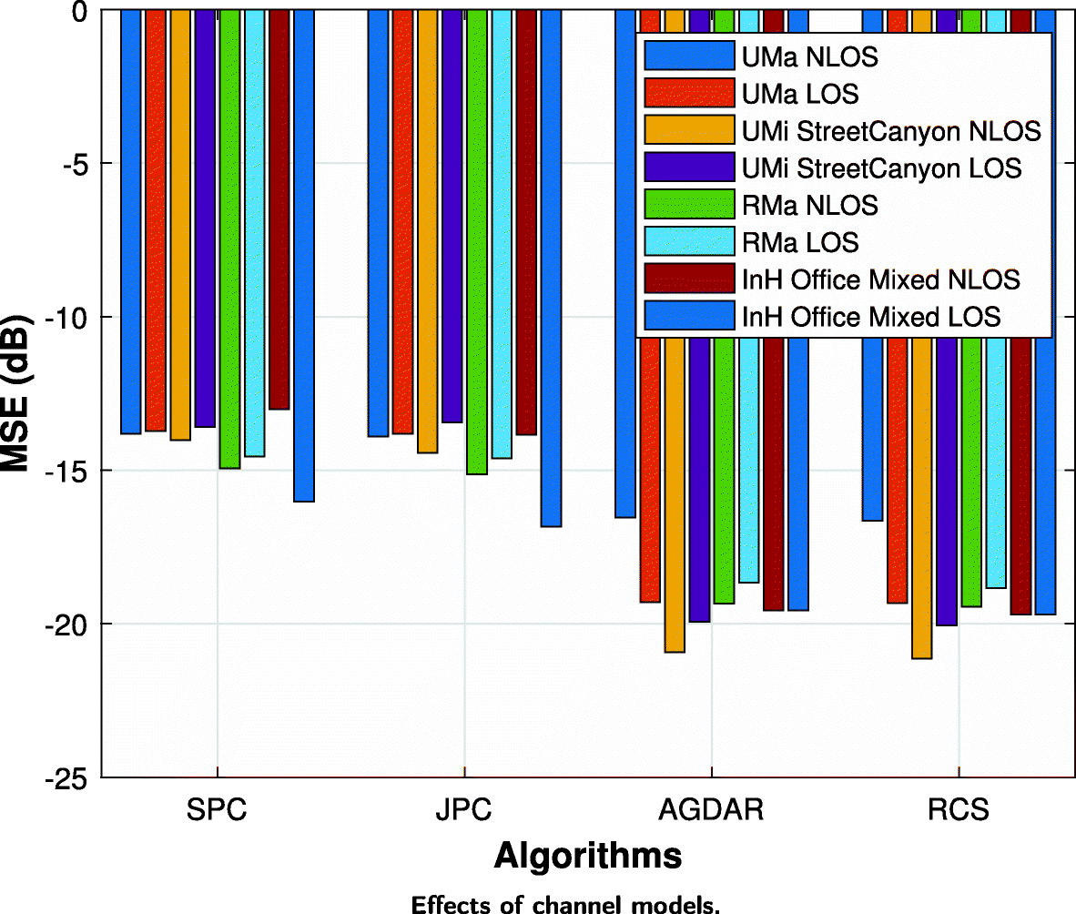 Fig. 11