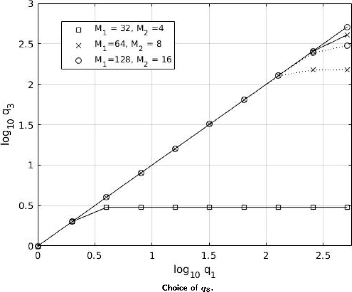 Fig. 12