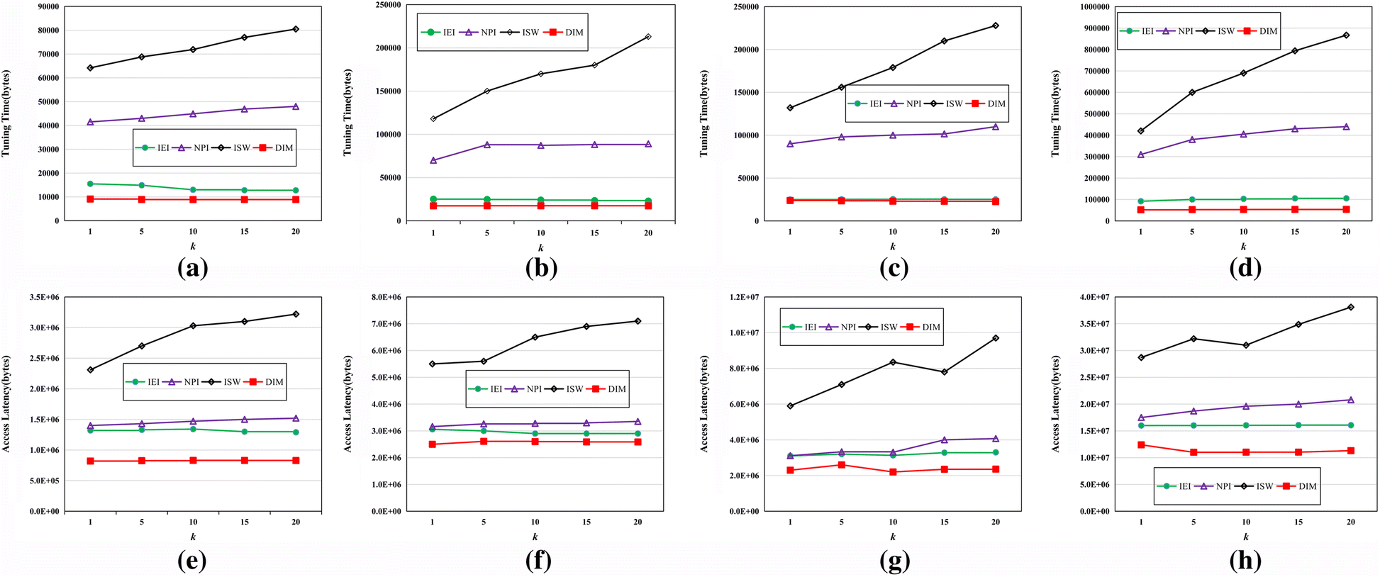 Fig. 7