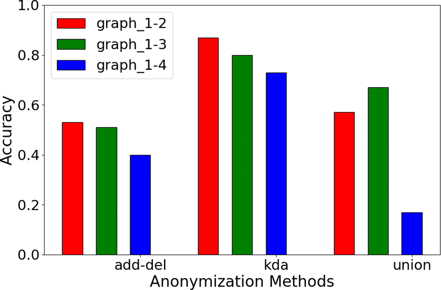 Fig. 5