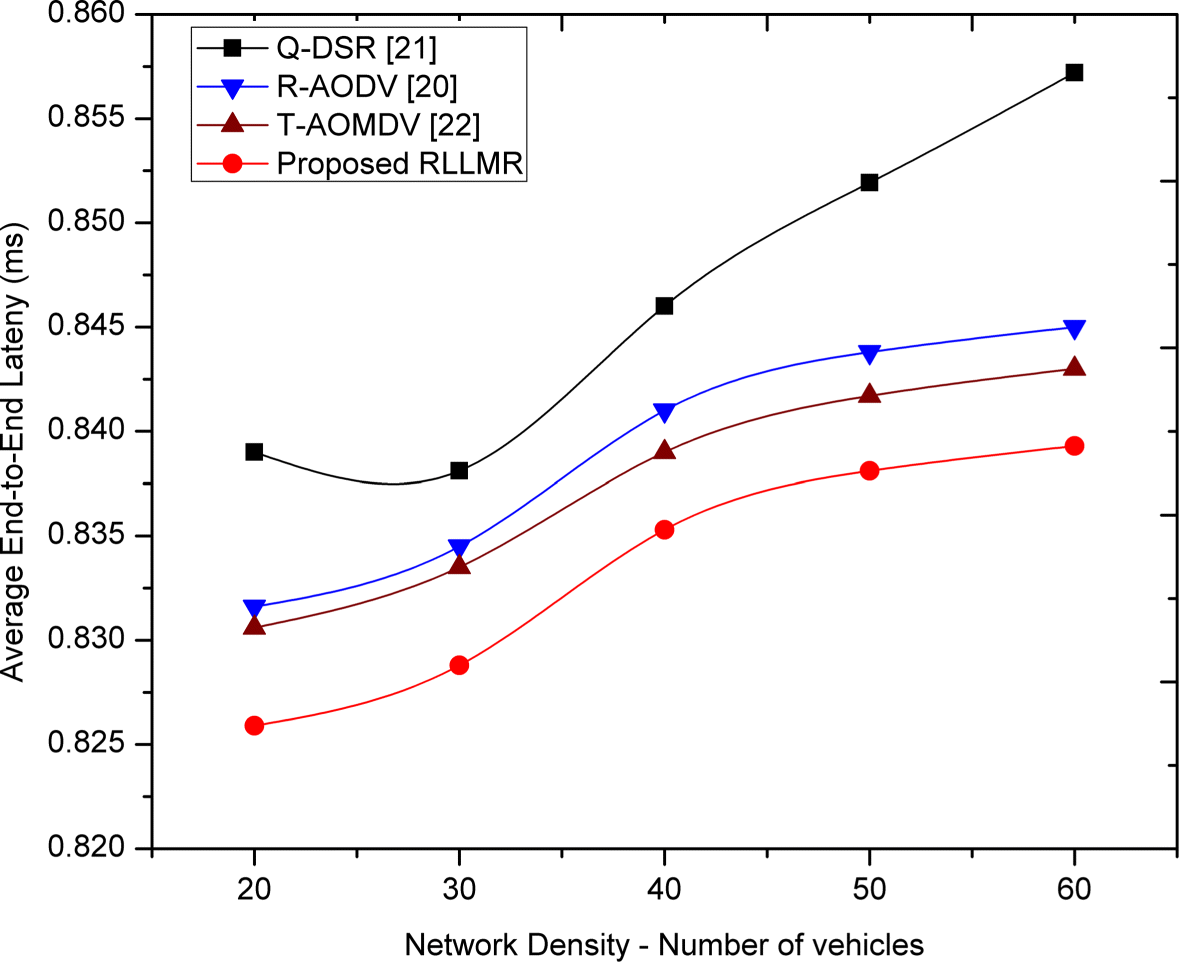 Fig. 10