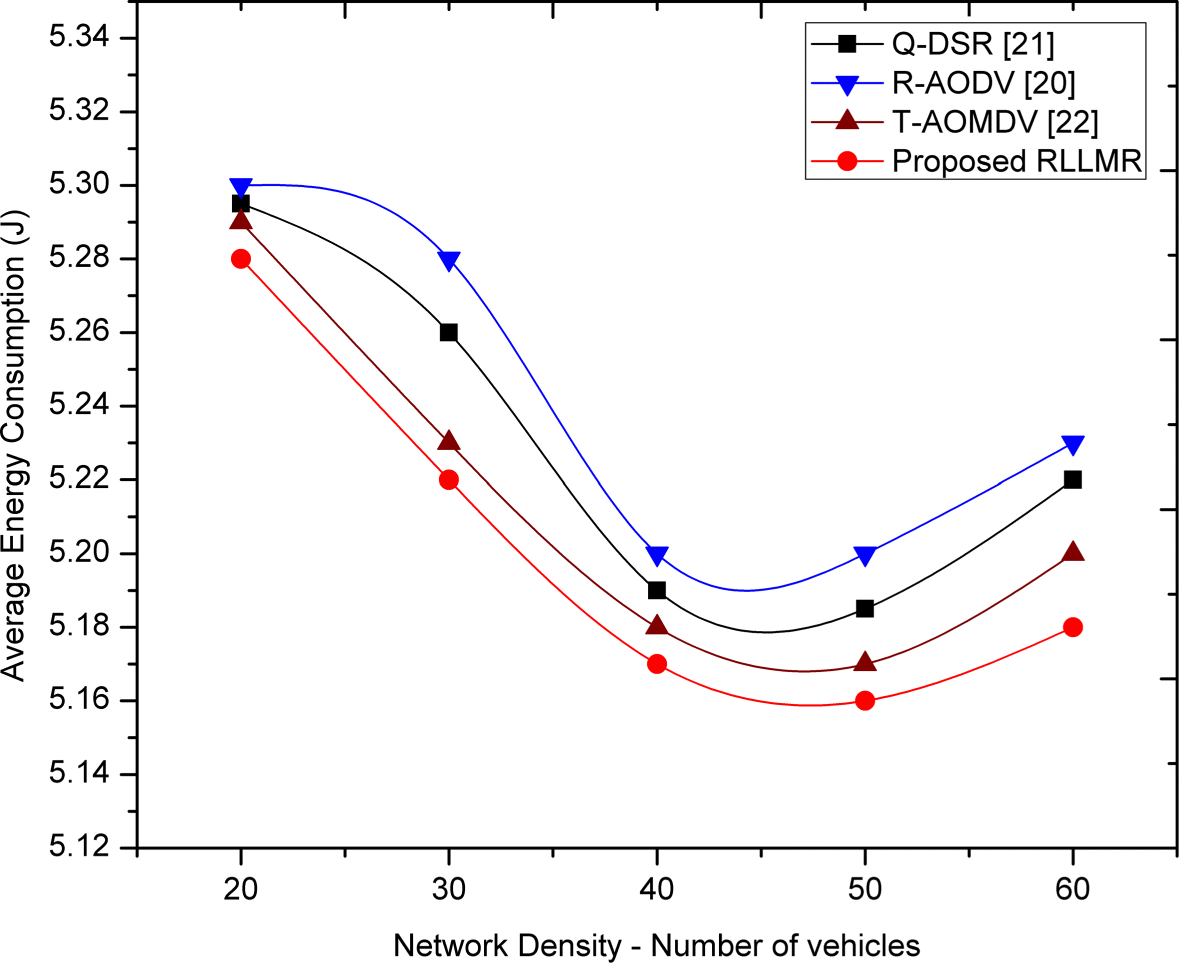 Fig. 11