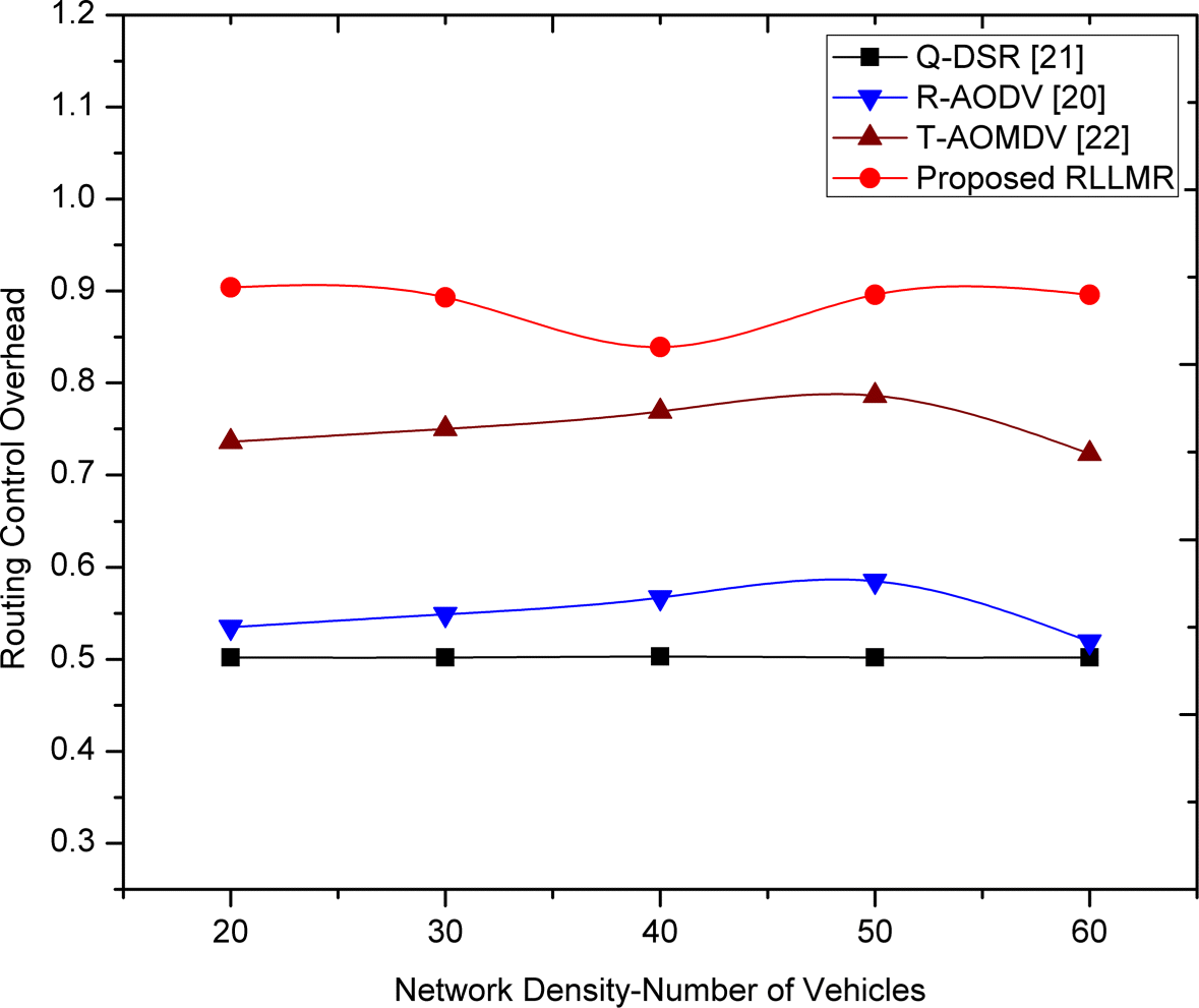 Fig. 12