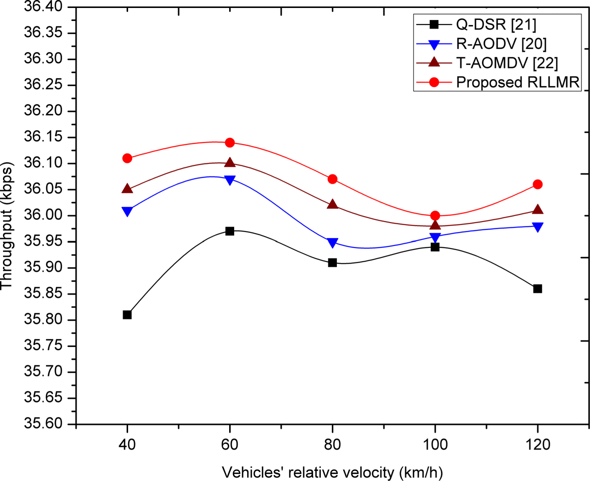 Fig. 14