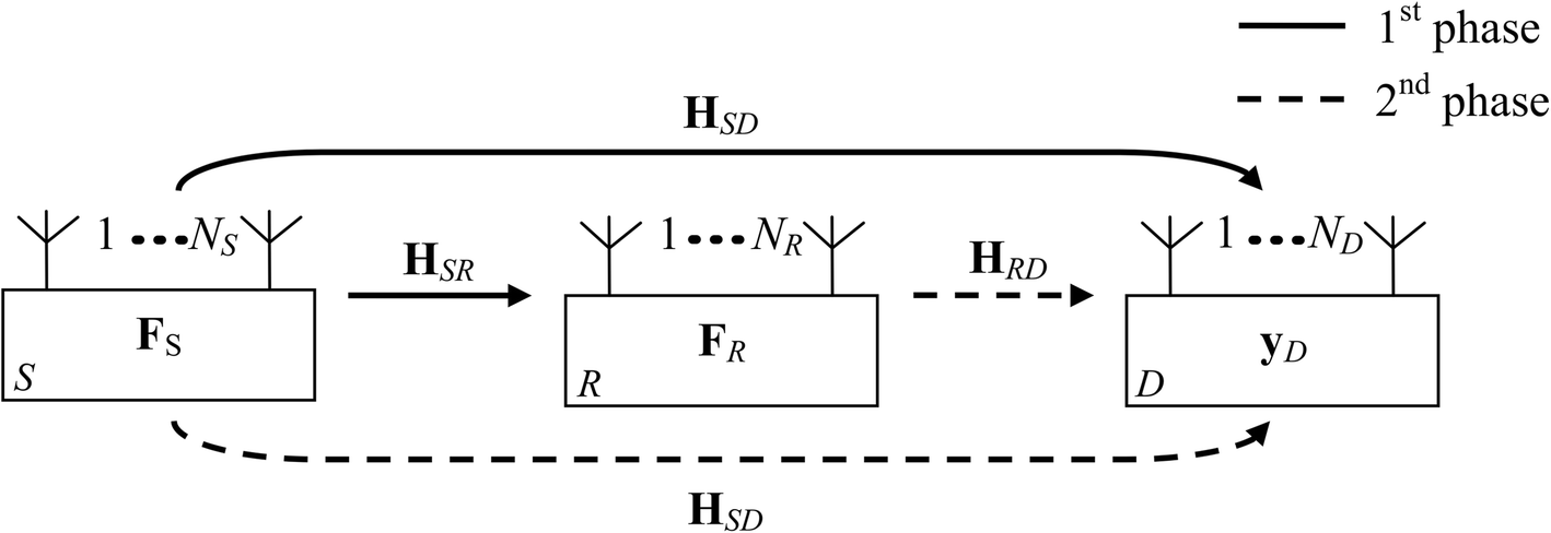 Fig. 1