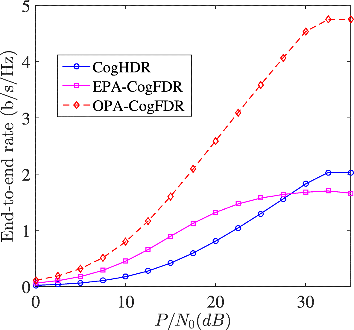 Fig. 14